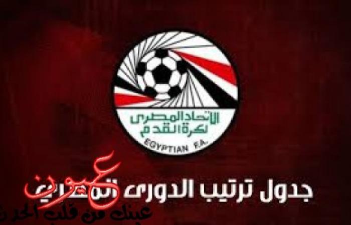 جدول ترتيب الدوري المصري الممتاز و اشتعال المنافسة بعد فوز الزمالك