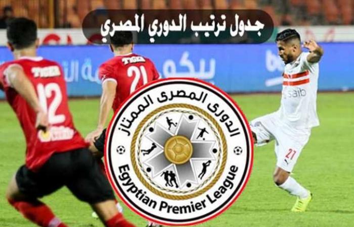 جدول ترتيب الدوري المصري الآن .. الصراع يشتعل على القمة