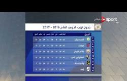 ستاد مصر: جدول ترتيب فرق الدوري المصري حتى الجمعة 26 مايو 2017