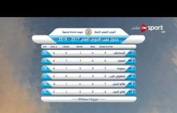 ستاد مصر: جدول ترتيب الدوري المصري الممتاز حتى الخميس 26 أكتوبر 2017