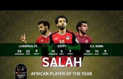 مساء dmc - محمد صلاح يتوج بجائزة أفضل لاعب في إفريقيا لعام 2017