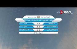 ستاد مصر - مباريات الأسبوع الـ 19 من مسابقة الدوري الممتاز