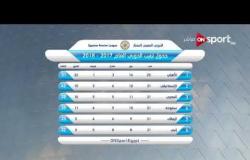 ستاد مصر - نتائج الجولة الـ 21 من مسابقة الدوري الممتاز وجدول ترتيب المسابقة حتى الآن