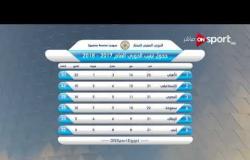 ستاد مصر - جدول ترتيب الدوري العام 2017/2018 حتى الجمعة 2 فبراير 2018