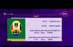 مساء dmc - تعرف على الارقام الانتخابية في محافظات مصر " المشاركين والمصوتين لكل مرشح "