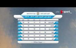 ستاد مصر - جدول ترتيب الدوري العام 2017 / 2018 حتى مباريات الخميس 26 أبريل 2018