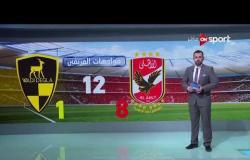 أحمد خيري يوضح احصائيات مواجهة فريقي #الأهلي و #وادي_دجلة في الدوري المصري