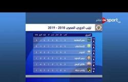 جدول ترتيب فرق الدوري المصري 2018 / 2019 حتى الخميس 23 أغسطس - الزمالك الأول.. الأهلي الثاني