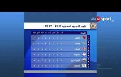 ترتيب الدوري المصري 2018 ـ 2019