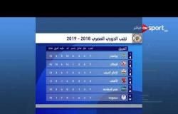 ترتيب فرق الدوري حتى الثلاثاء 18 سبتمبر 2018 .. بيراميدز الأول & الزمالك الثاني