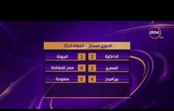 الأخبار - بيراميدز يفوز برباعية نظيفة ... نتائج مباريات الأمس وتعرف على مواجهات اليوم بالدوري المصري