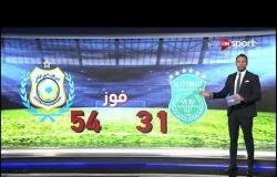 أرقام وإحصائيات مباراة الإسماعيلي والاتحاد السكندري في كأس مصر
