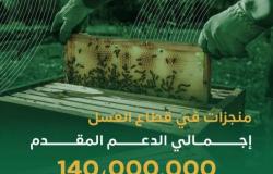 140 مليون ريال دعم قطاع العسل
