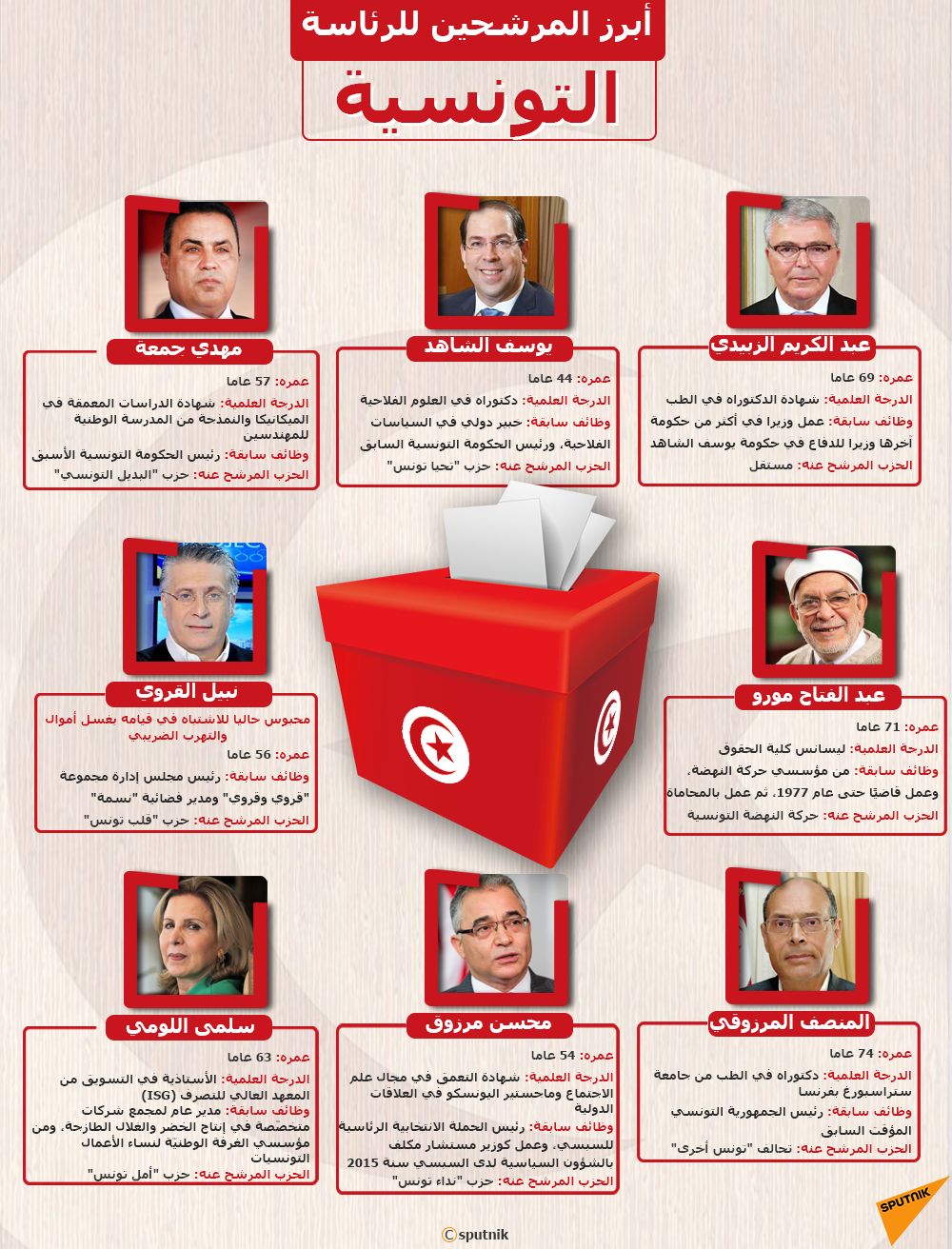 إنفوجرافيك - أبرز المرشحين للرئاسة التونسية