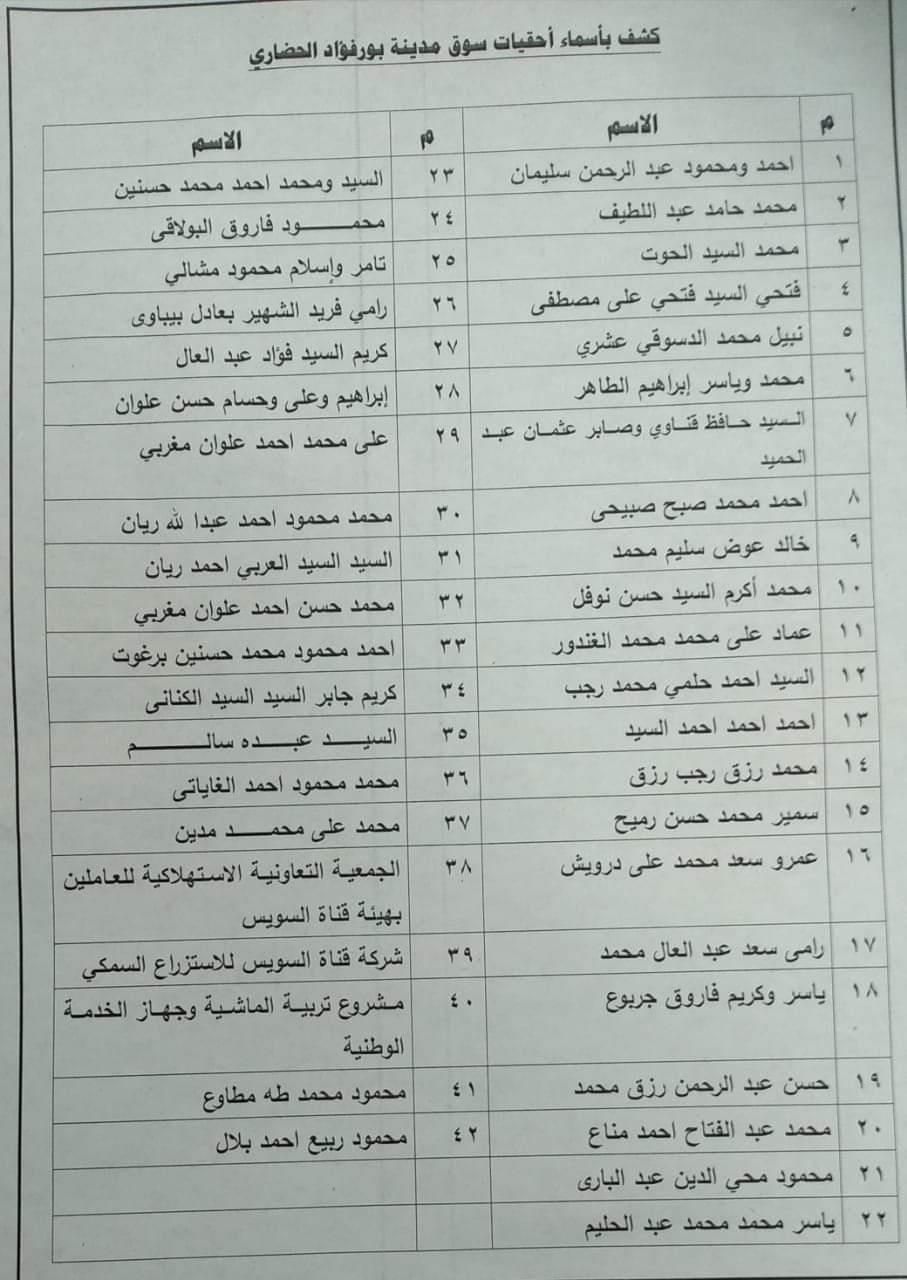 أسماء المستحقين لمحلات بسوق بورفؤاد الجديد