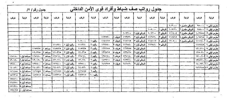 الأسد يصدر ثلاثة مراسيم جمهورية تتعلق بالرواتب قبيل نهاية 2022