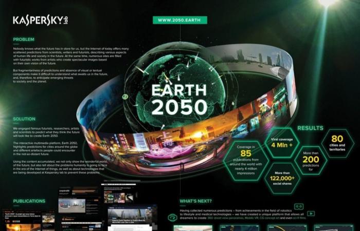 كاسبرسكي لاب تحدث مشروعها للمدن المستقبلية Earth 2050