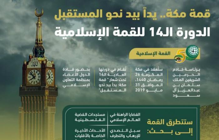 إنفوجرافيك.. السعودية تستضيف القمة الإسلامية الـ14 في مكة