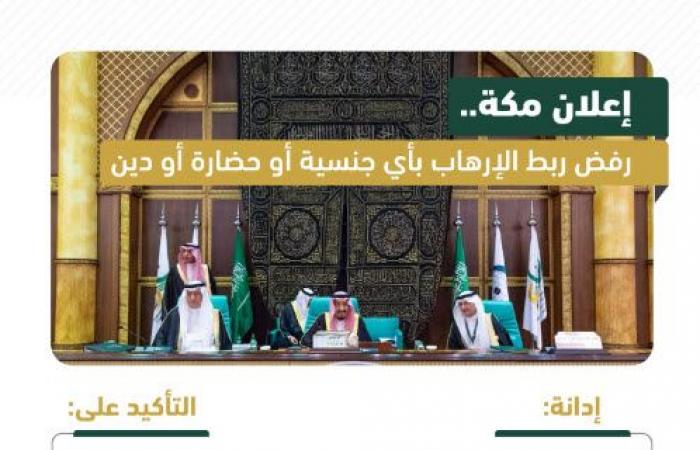 إنفوجرافيك.. "إعلان مكة" يرفض ربط الإرهاب بأي جنسية أو دين