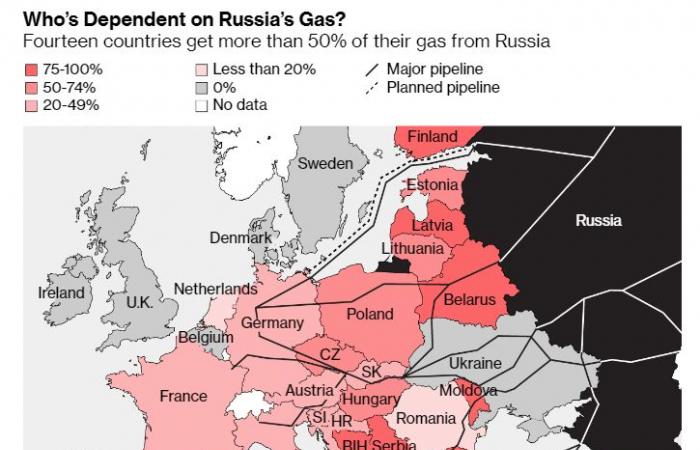 نورد ستريم2.. لماذا يثير خط الغاز الطبيعي الروسي قلق العالم؟