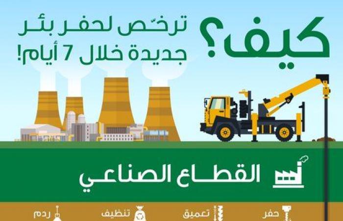 "البيئة" السعودية: إصدار تراخيص محطات الوقود وحفر الآبار إلكترونياً
