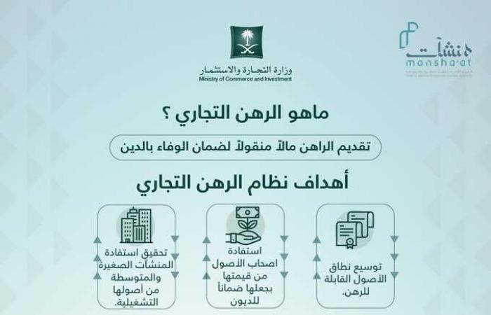 التجارة السعودية:492 مليون ريال ديوناً مضمونة بالسجل الموحد للرهون التجارية