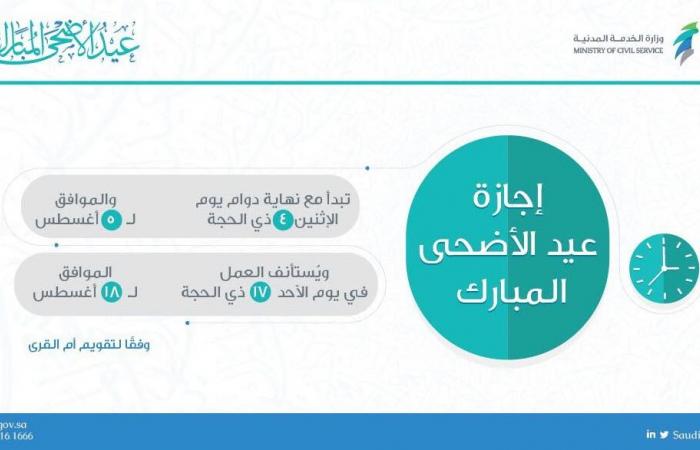 إنفوجرافيك..الخدمة المدنية بالسعودية تعلن إجازة عيد الأضحى