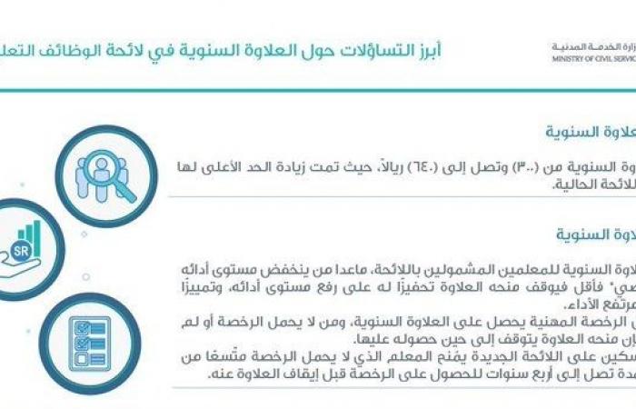 الخدمة المدنية بالسعودية توضح أبرز التساؤلات بشأن العلاوة باللائحة التعليمية