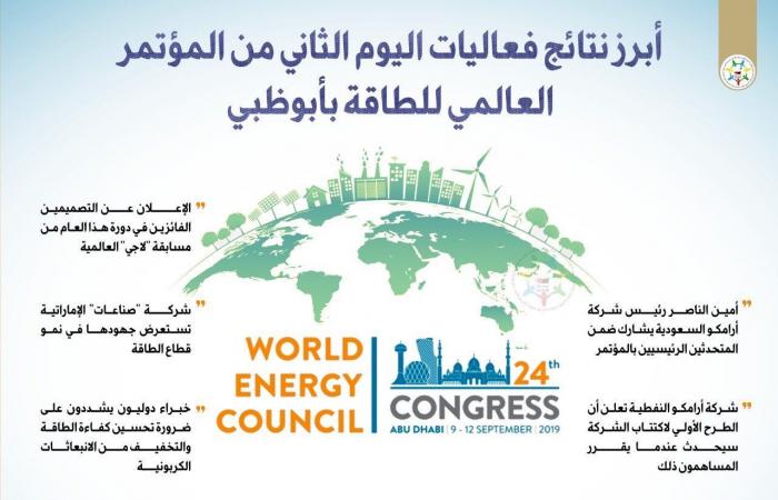 إنفوجرافيك.. أبرز نتائج اليوم الثاني لمؤتمر الطاقة العالمي بأبوظبي
