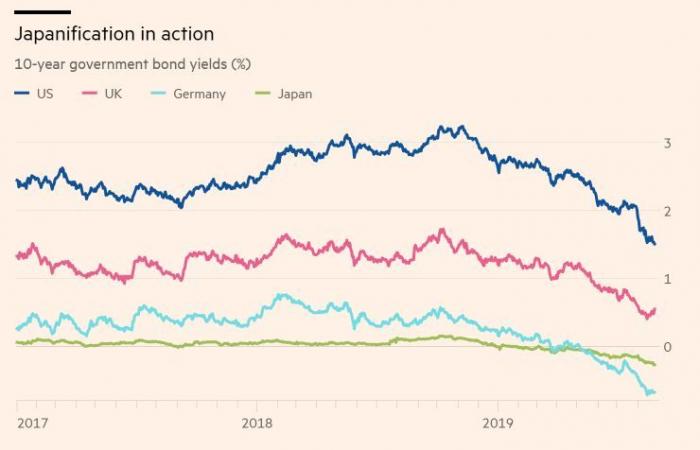 النموذج الياباني للركود الانكماشي.. هل تنتشر الأزمة عالمياً؟