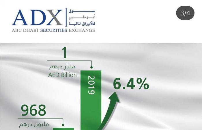إنفوجرافيك.. رحلة الاستثمار السعودي بأسهم أبوظبي