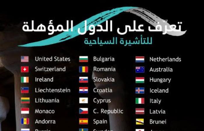 إنفجرافيك..الـ49 دولة المؤهلة للحصول على التأشيرة السياحية للسعودية