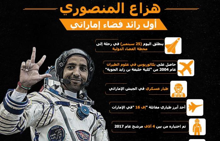 ما النصيحة التي قدمها هزاع المنصوري إلى طلبة الإمارات من الفضاء؟