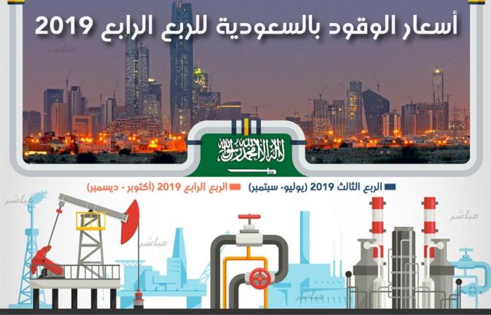 إنفوجرافيك.. أسعار الوقود الجديدة بالسعودية