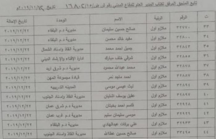 بالاسماء : إحالة 66 ضابطا اردنيا في الدفاع المدني إلى التقاعد
