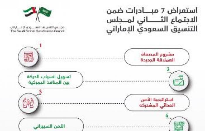 إنفوجرافيك..مجلس التنسيق السعودي-الإماراتي يناقش 7 مبادرات استراتيجية