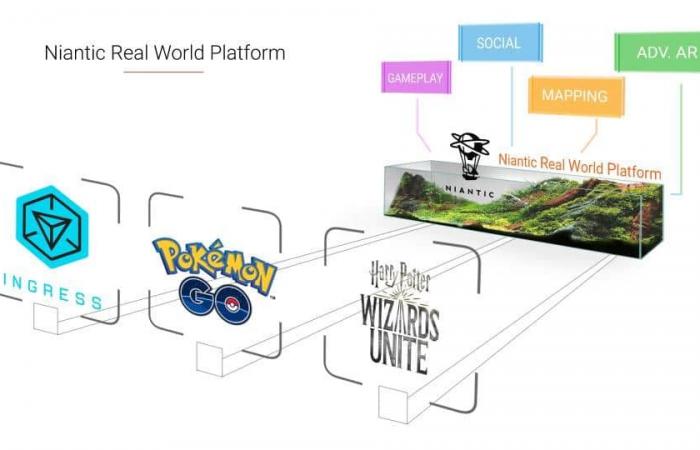 مطورة Pokémon GO تعمل مع كوالكوم على تطوير نظارة للواقع المعزز