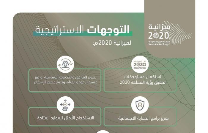 أبرز التوجهات الاستراتيجية لموازنة السعودية 2020