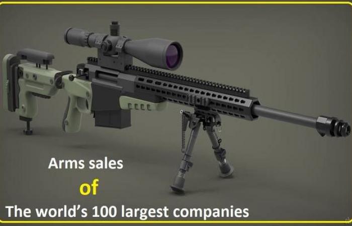 مبيعات الأسلحة حول العالم تواصل الصعود وسط سيطرة أمريكية