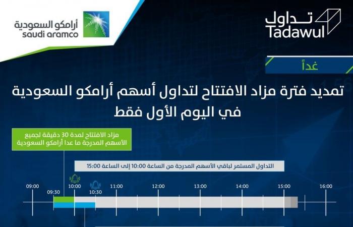 السوق السعودي يمدد فترة مزاد الافتتاح لأرامكو السعودية