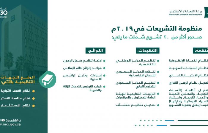 إنفوجرافيك..20 تشريعاً لتسهيل التجارة وتحفيز القطاع الخاص بالسعودية خلال 2019