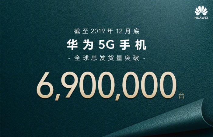 هواوي باعت 6.9 مليون جهاز 5G في عام 2019