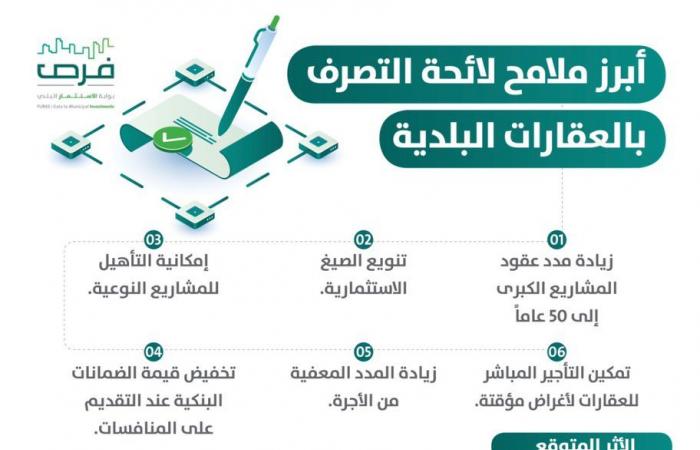 السعودية تعلن ملامح لائحة التصرف بالعقارات البلدية
