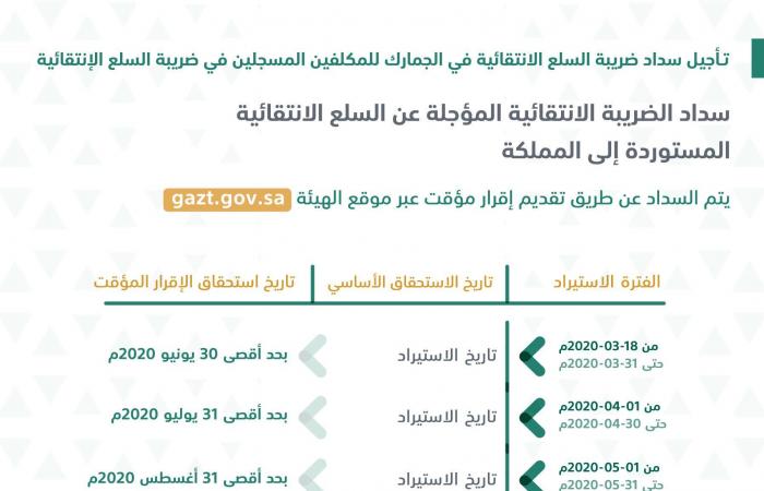 السعودية.. هيئة الزكاة تقدم حزمة تسهيلات لدعم الاقتصاد والقطاع الخاص