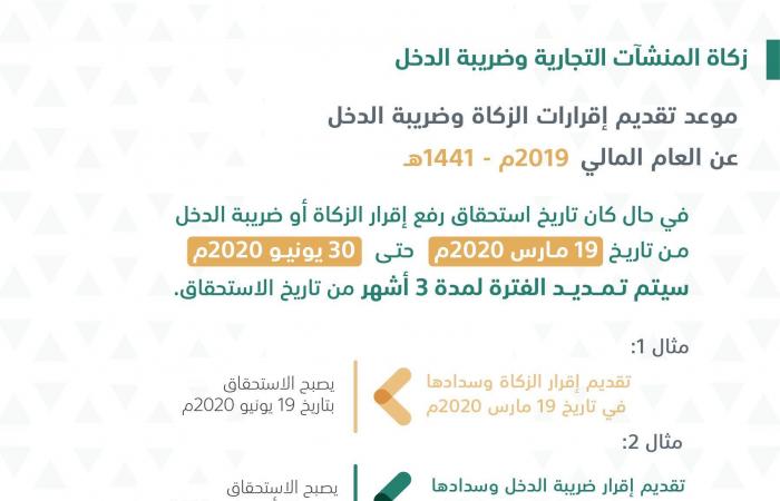 السعودية.. هيئة الزكاة تقدم حزمة تسهيلات لدعم الاقتصاد والقطاع الخاص