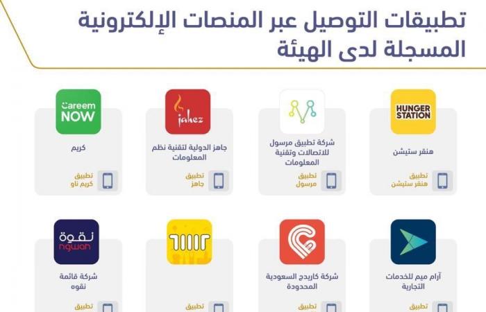 التجارة السعودية: كافة الخدمات متاحة خلال منع التجول عبر تطبيقات التوصيل