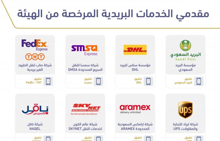 توجيهات من هيئة الاتصالات السعودية بشأن الخدمات البريدية ومنصات التوصيل