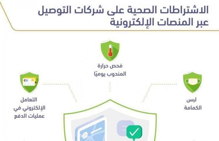 هيئة الاتصالات السعودية تلزم الشركات المقدمة للتوصيل التقيد بالاشتراطات الصحية
