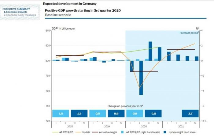 تقرير: اقتصاد ألمانيا يواجه أسوأ ركود منذ عام 2009