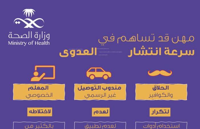 الصحة السعودية تحذر من ممارسات منزلية تسهم بانتشار عدوى "كورونا"